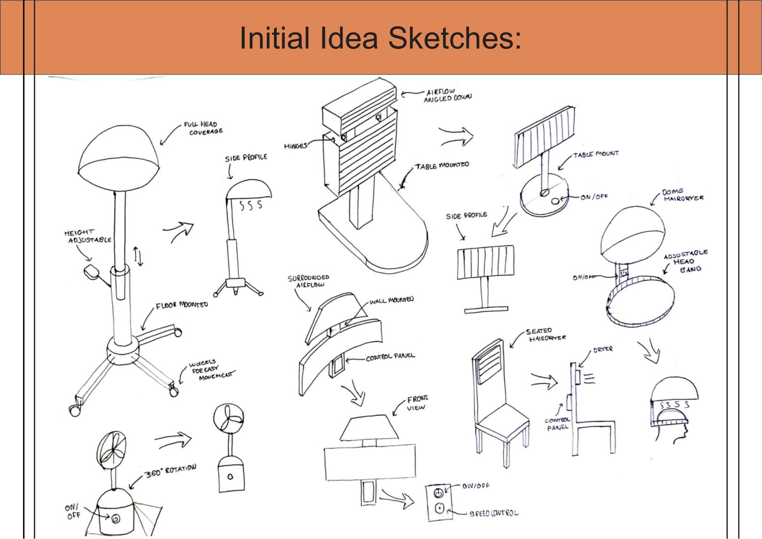 Further initial idea sketches