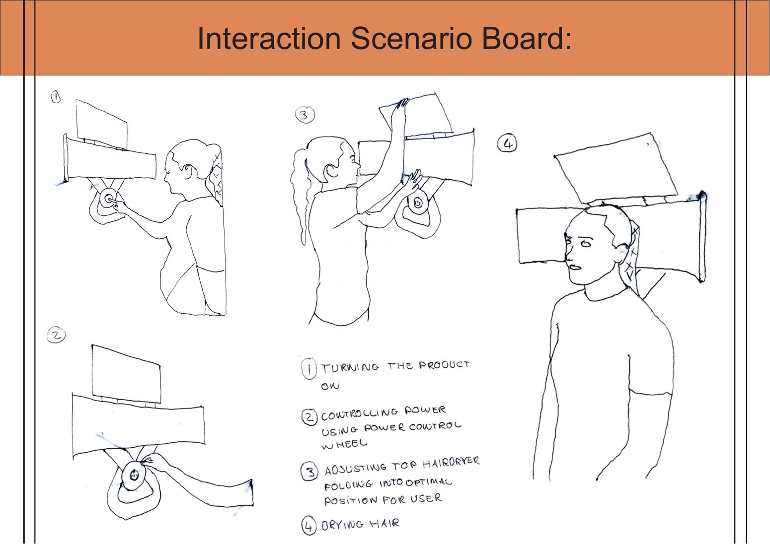 Interaction scenario board