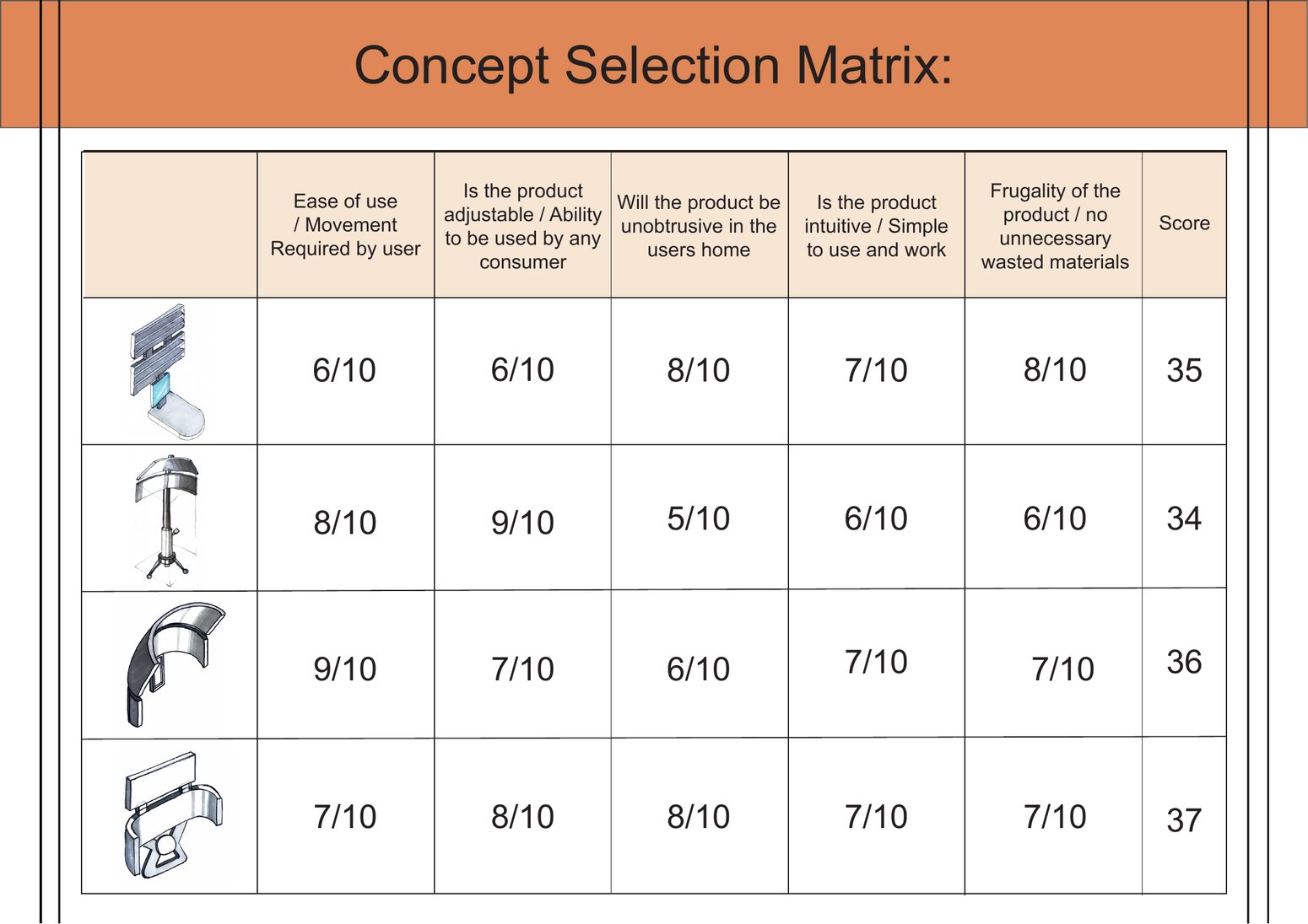 Concept selection matrix