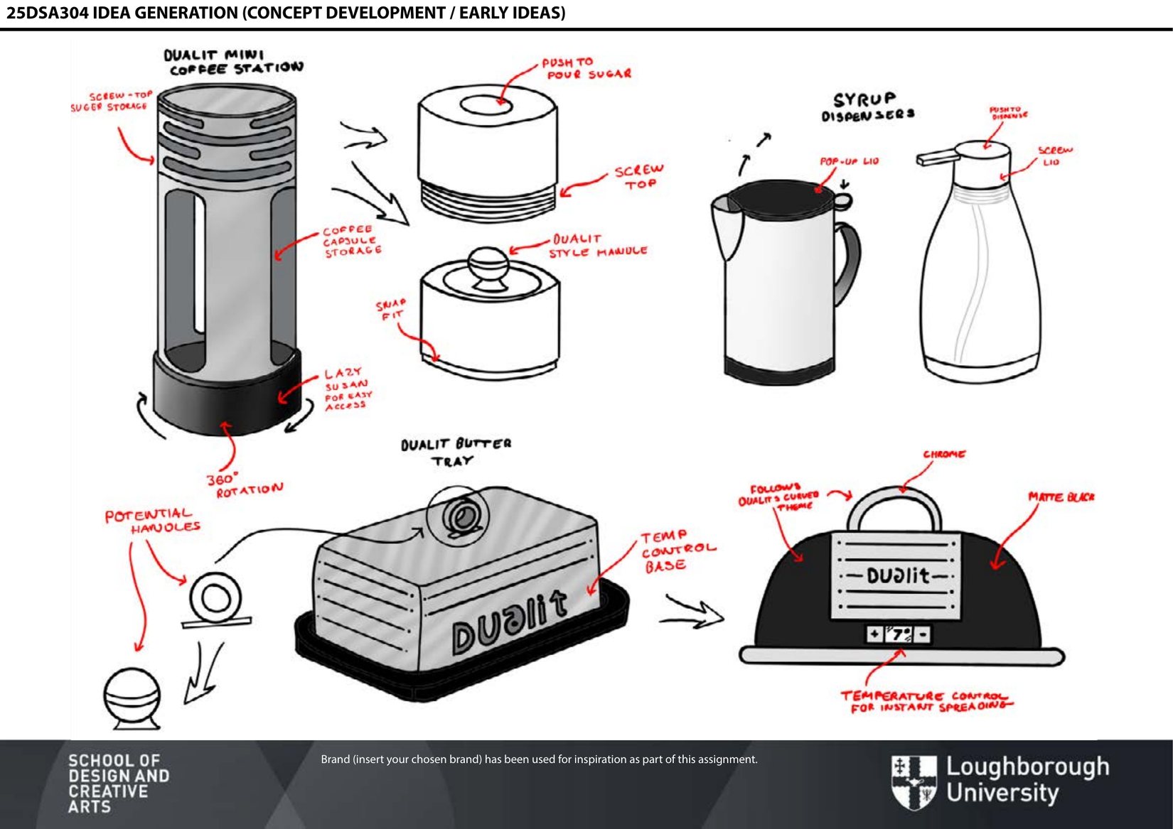 Concept generation and early ideas sheet