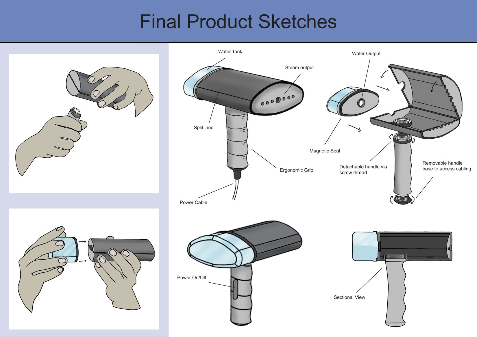 Final product sketches calling out the mechanism features