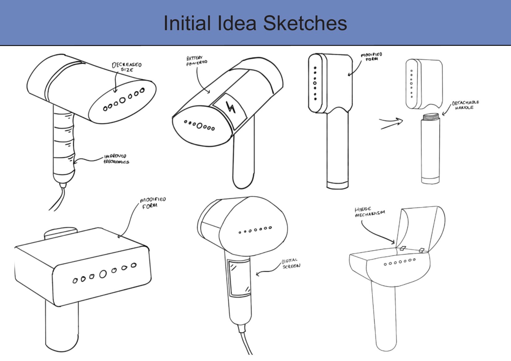 Initial idea sketches of the clothes steamer