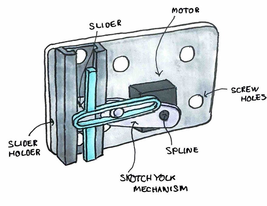 Hand sketch labelling the slider, motor, spline and Scotch yoke mechanism